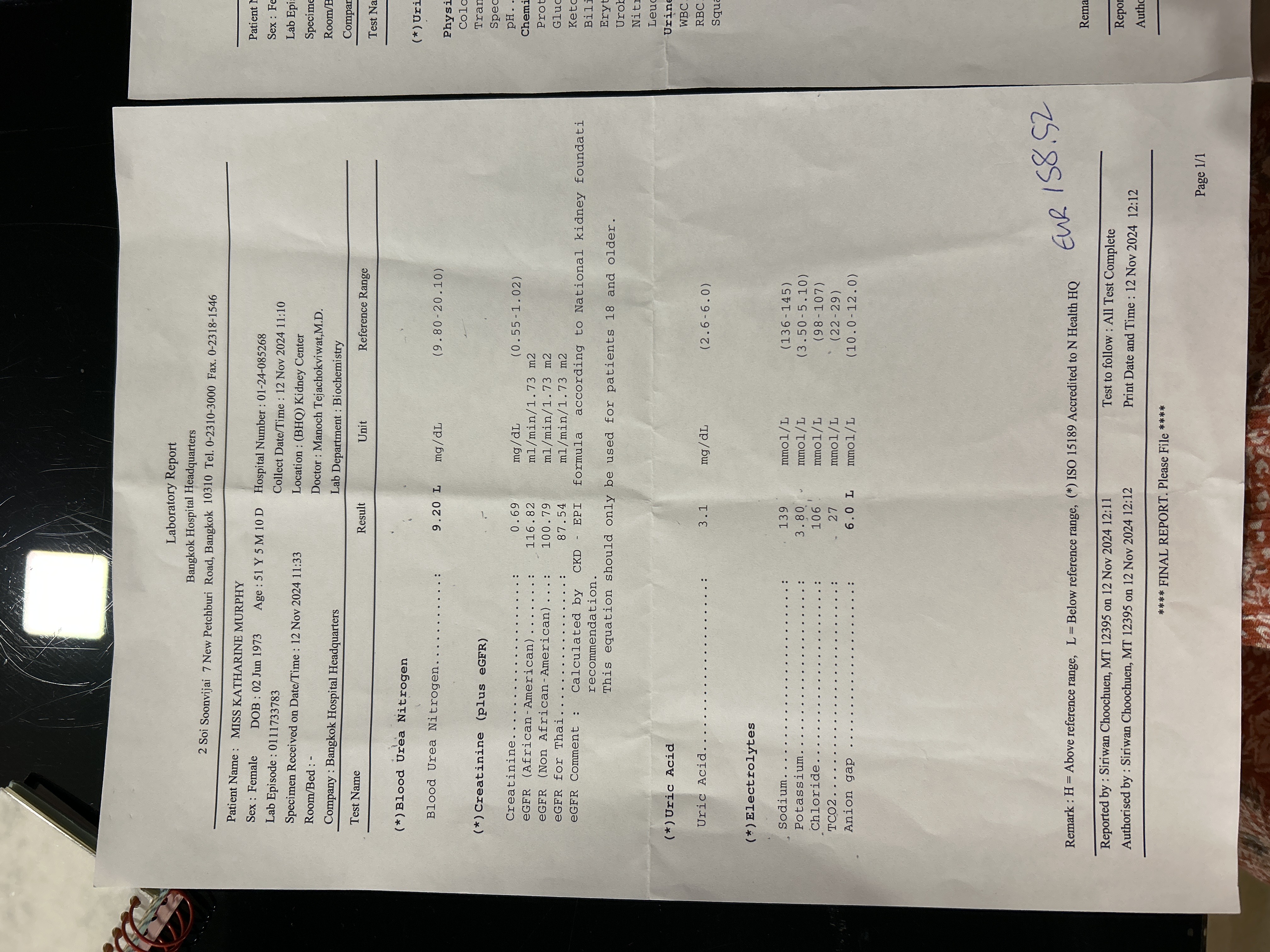 Kidney checkup results