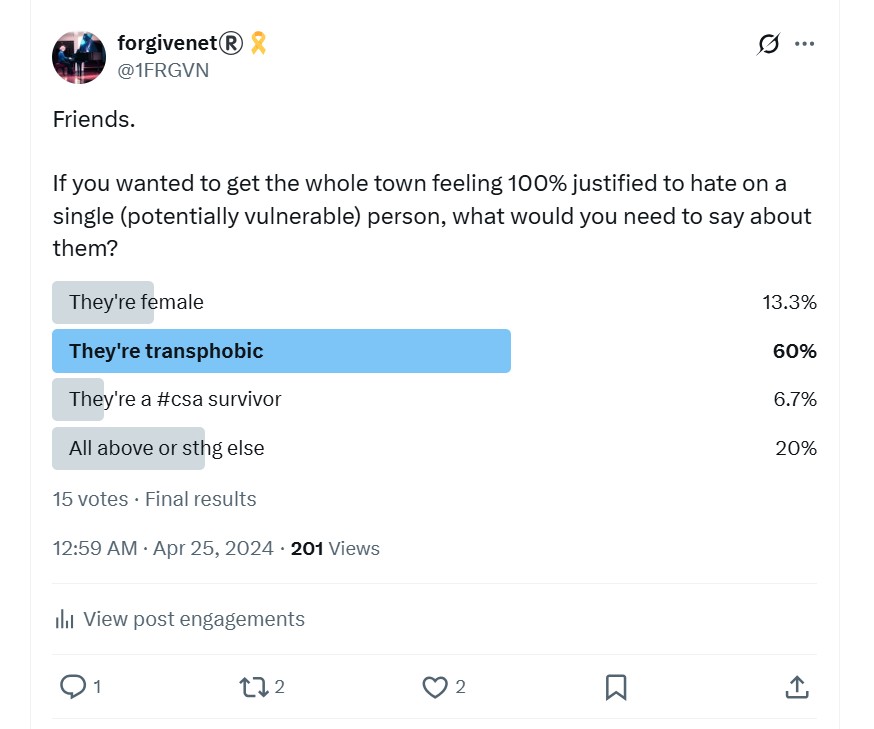 Transphobic