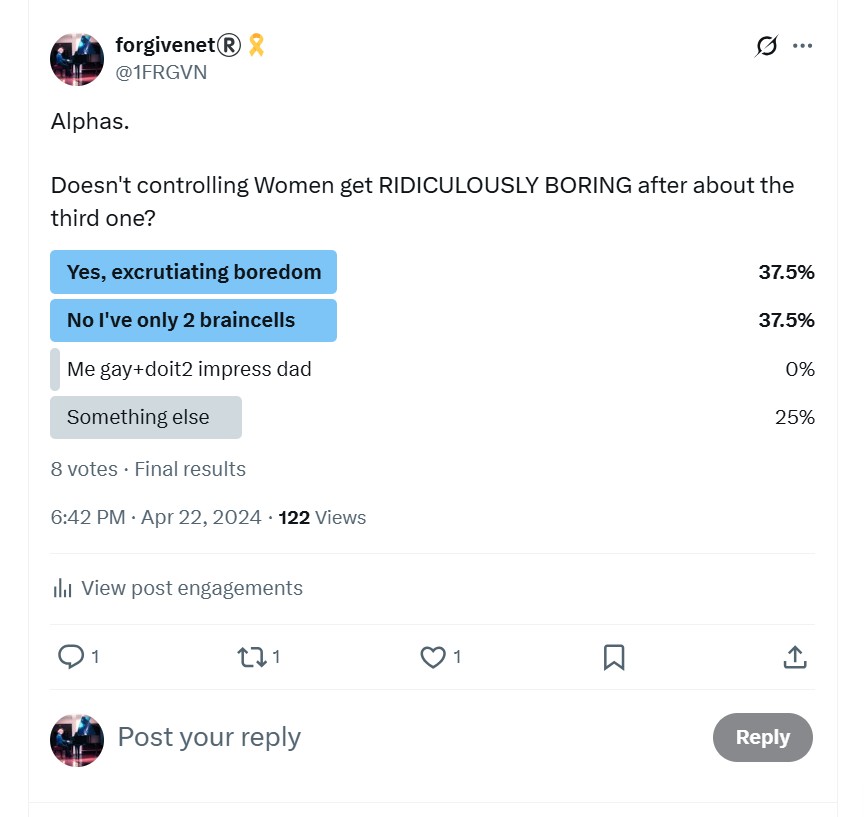Controlling women poll